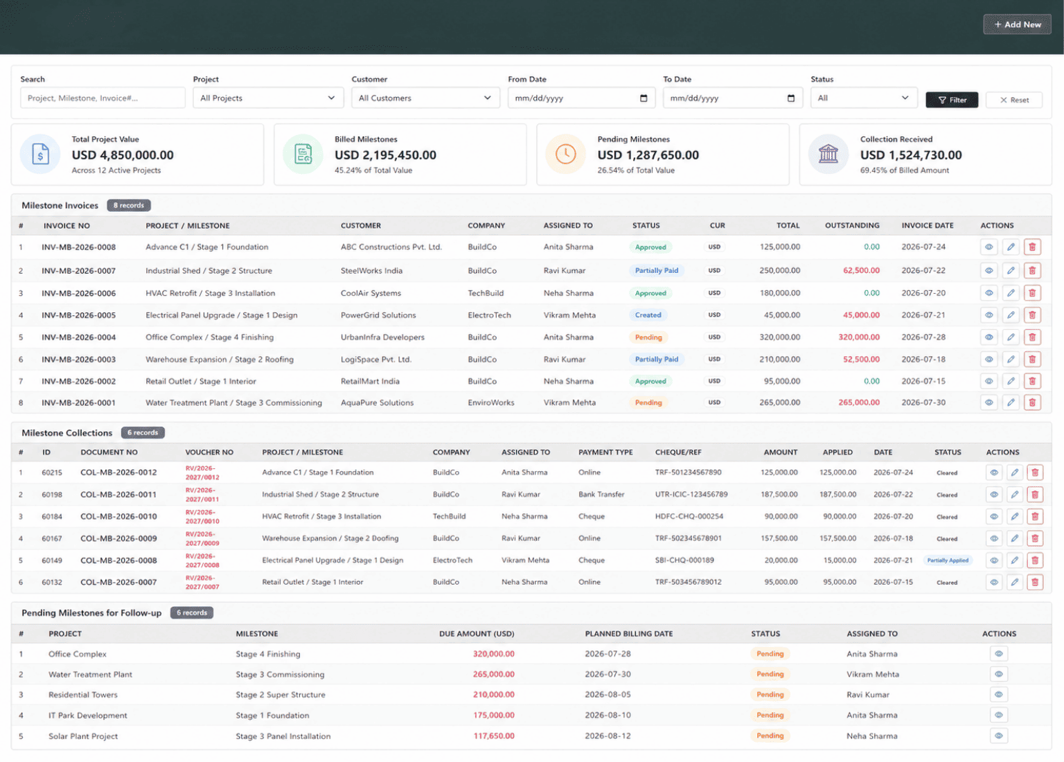 Project milestone billing dashboard